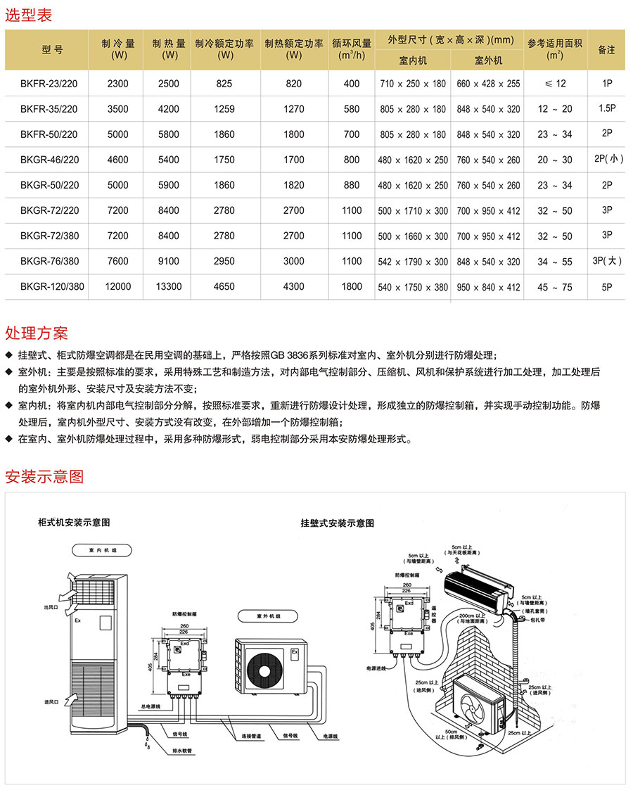 BK系列防爆空调器