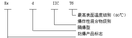 安徽汇民防爆电气有限公司BJX系列防爆接线箱(IIC)