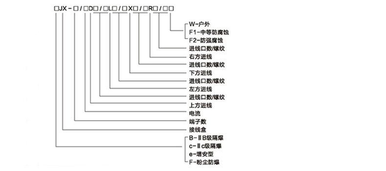 安徽汇民防爆电气有限公司BJX防爆接线箱(IIA IIB IIC)