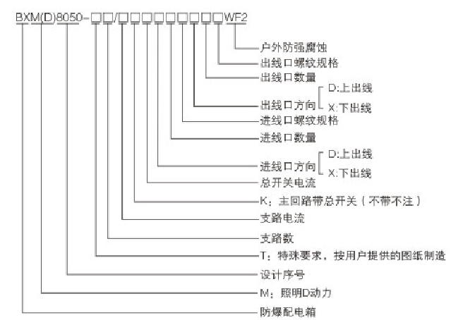 安徽汇民防爆电气有限公司型号含义