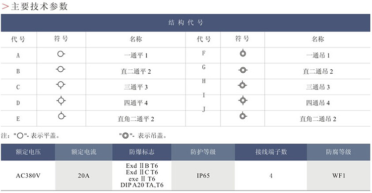 安徽汇民防爆电气有限公司BHD(AH)51系列防爆接线盒