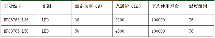 安徽汇民防爆电气有限公司BPC8765 LED防爆平台灯参数