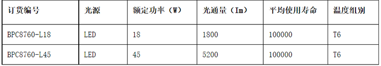 安徽汇民防爆电气有限公司BPC8760 LED防爆平台灯参数