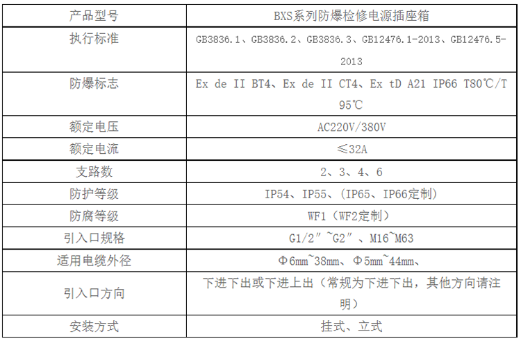 安徽汇民防爆电气有限公司BXS系列防爆检修电源插座箱技术参数
